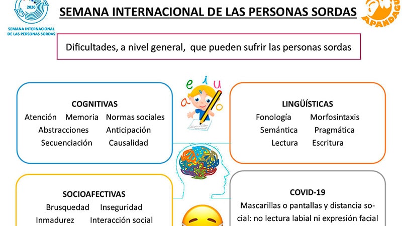 Semana internacional de las personas sordas Semana internacional de las personas sordas